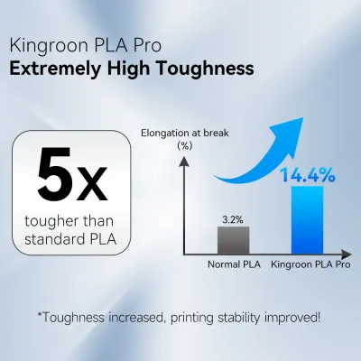 Filament PLA Pro 1,75 mm, 3 bobines de 1 kg – image 3