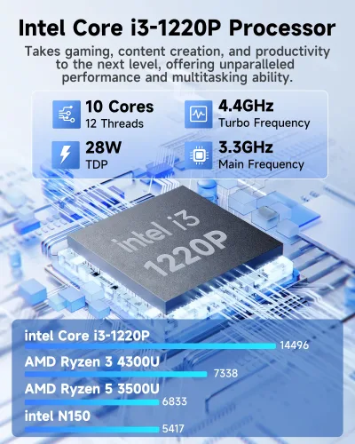 Mini PC de bureau, processeur i3-1220P, 8 Go – image 3